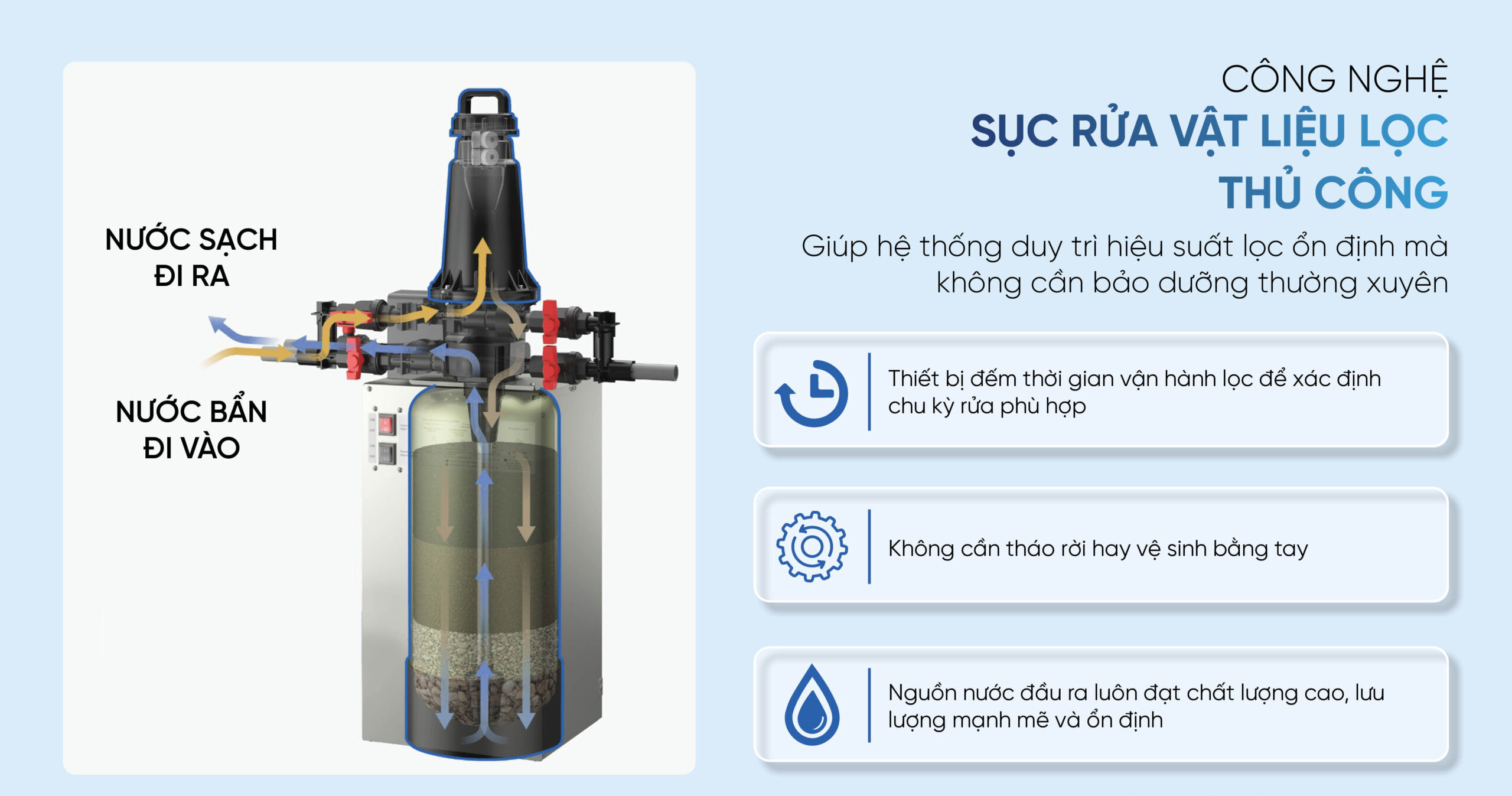 SOF-2025-02535-Cong-nghe-suc-rua-cua-loc-tong-dau-nguon-Panasonic-WPS-FP-15AM1M-scaled-e1766993716115