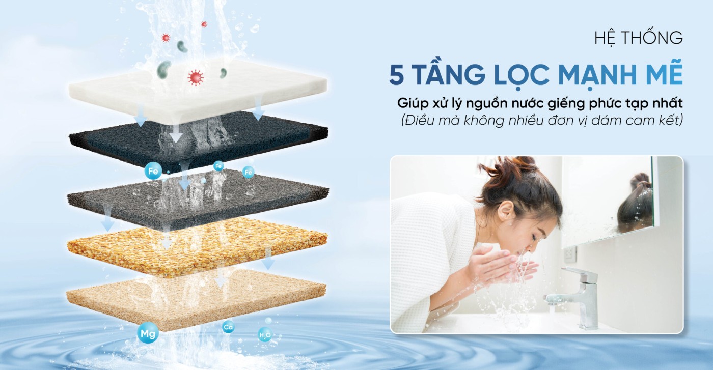 SOF-2025-02535-loc-tong-dau-nguon-Panasonic-WPS-FP-15AM1M-so-huu-5-tang-loc-chuyen-sau-scaled-e1766993835833