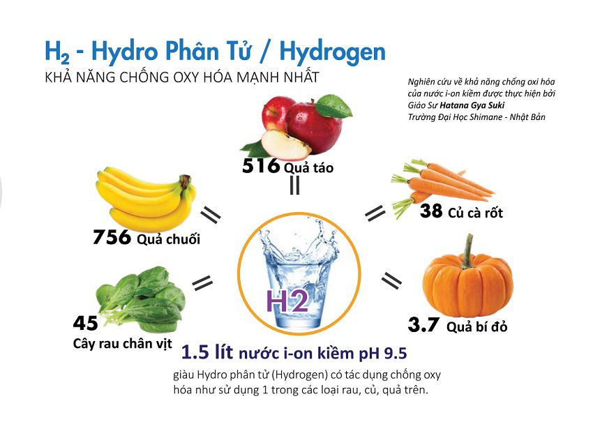 hieu-qua-chong-oxy-hoa-cua-nuoc-ion-kiem