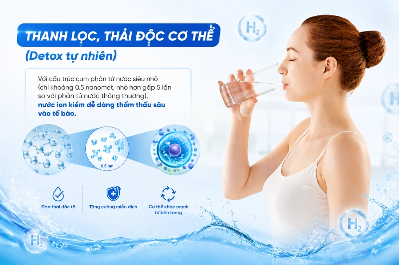 SOF-2026-00785-Top-10-loi-ich-khi-uong-nuoc-ion-kiem-moi-ngay-1