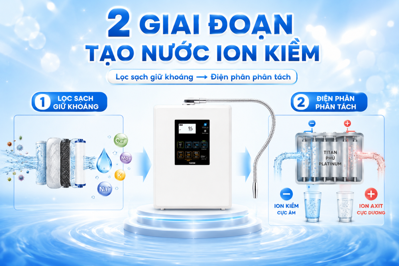 SOF-2026-00785-Top-5-cau-hoi-thuong-gap-khi-mua-may-dien-giai-ion-kiem